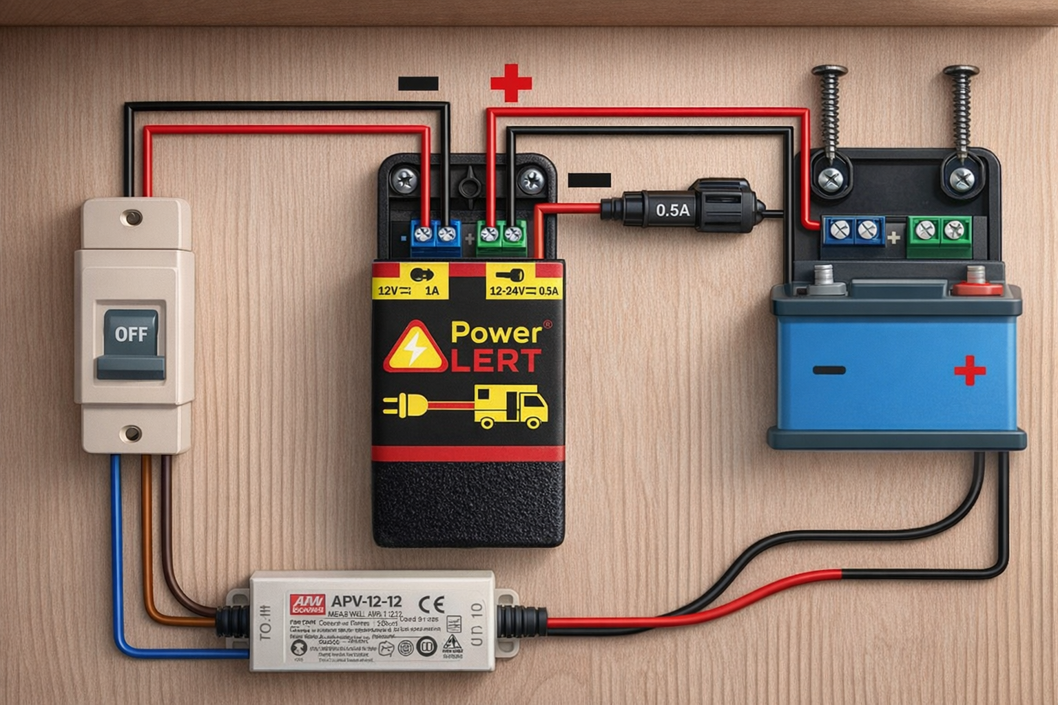 Boîtier PowerALERT près du tableau électrique du camping-car